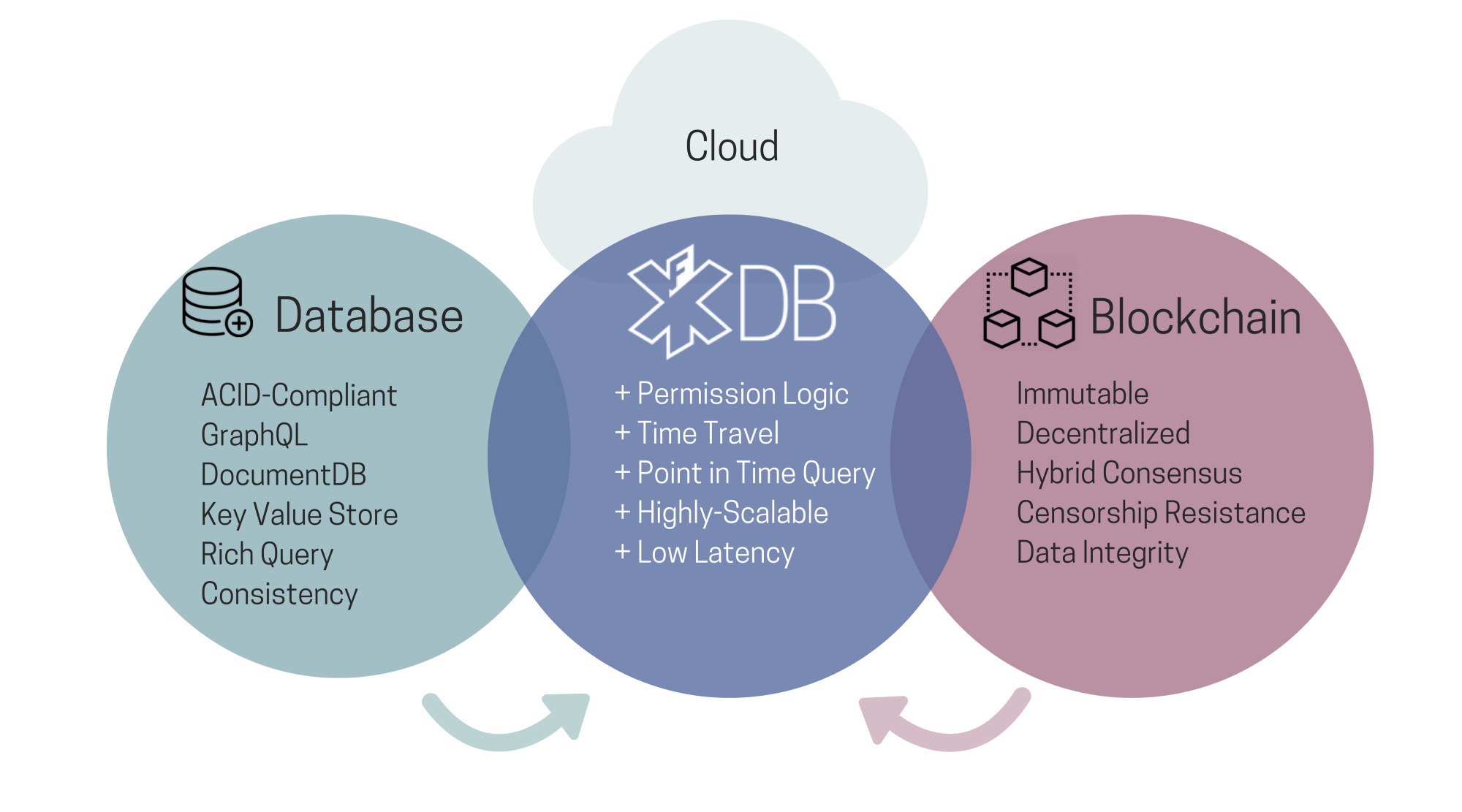 🥇Blockchain y Bases de Datos: Conoce sus Diferencias - Blockchain es
